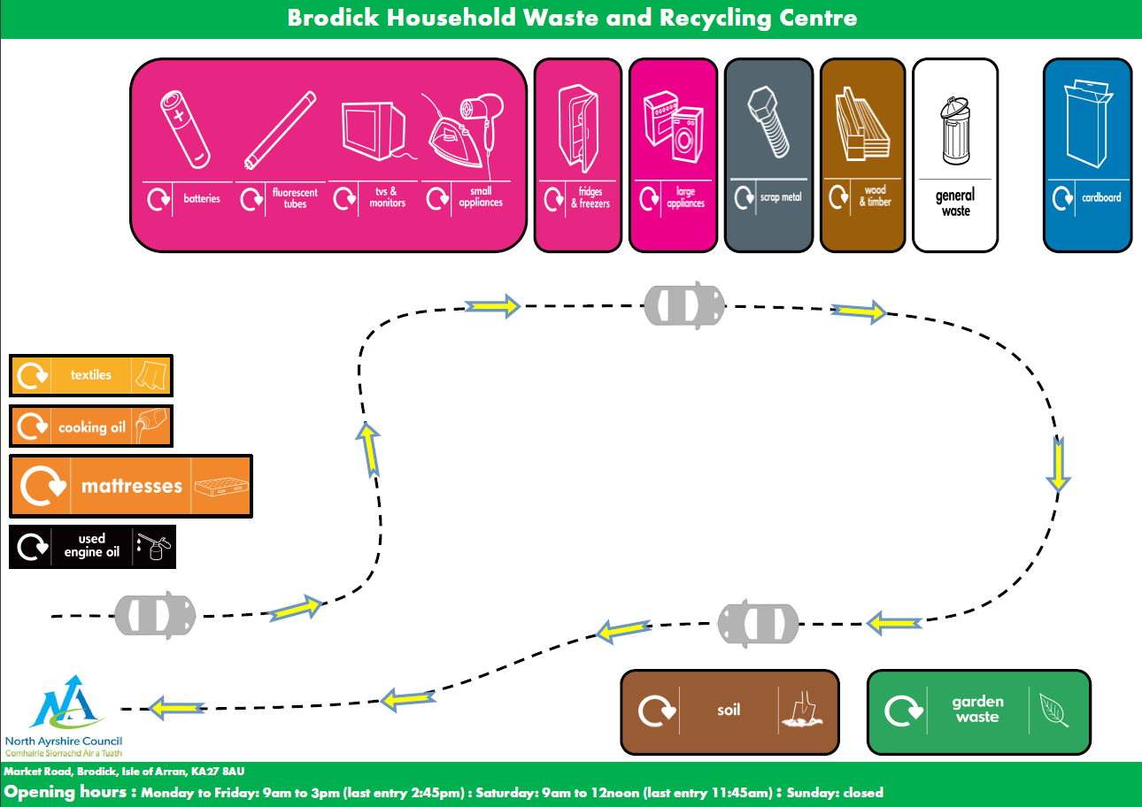 BRODICK (ARRAN) SITE MAP